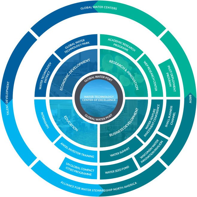 twc_infographic – Nelson Schmidt, Inc